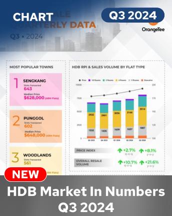 HDB Resale Trends Q3 2024 Infographic